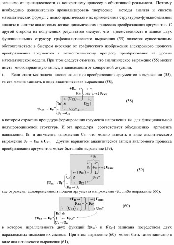 Функциональная структура параллельного сумматора для умножителя, в котором аргументы слагаемых частичных произведений являются аргументами троичной системы счисления f(+1, 0, -1) в позиционно-знаковом ее формате f(+/-) (варианты) (патент 2386162)