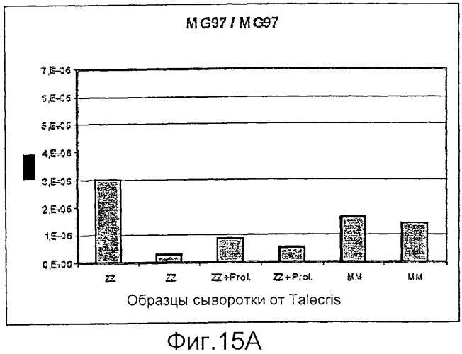 Устройства, способы и наборы для иммунохроматографии (патент 2568875)