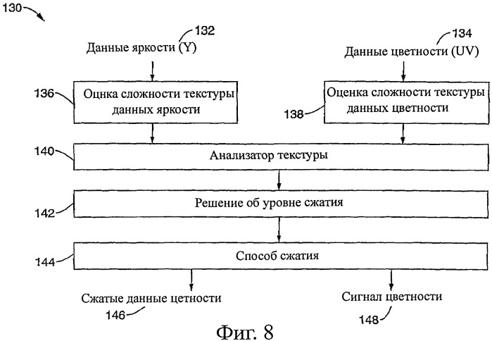 Сжатие видеоданных без видимых потерь (патент 2504107)