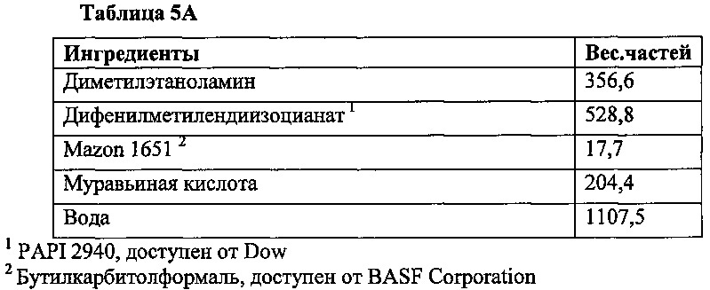 Фенольная добавка для композиции электроосаждаемого покрытия, содержащей циклический гуанидин (патент 2628379)