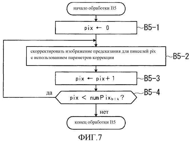 Способ кодирования многовидового изображения, способ декодирования многовидового изображения, устройство кодирования многовидового изображения, устройство декодирования многовидового изображения, компьютерно-читаемый носитель, содержащий программу кодирования многовидового изображения и компьютерно-читаемый носитель, содержащий программу декодирования многовидового изображения (патент 2525850)