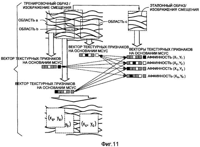 Основанные на применении компьютера формирование и проверка тренировочных образов, предназначенных для многоточечного геостатистического анализа (патент 2391686)