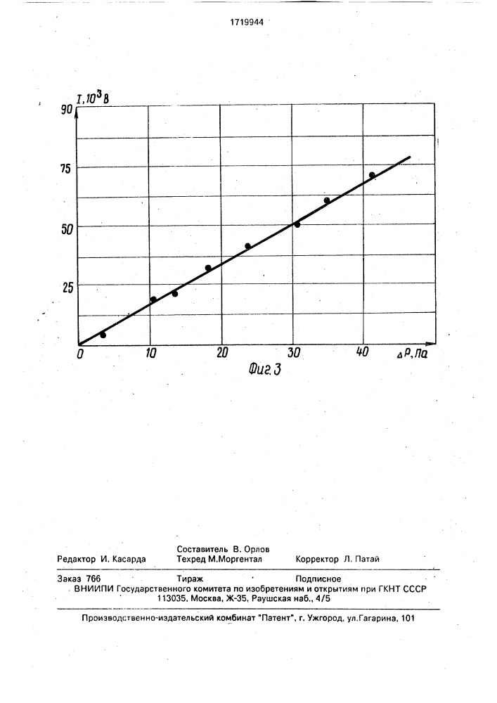 Измеритель разности давлений (патент 1719944)
