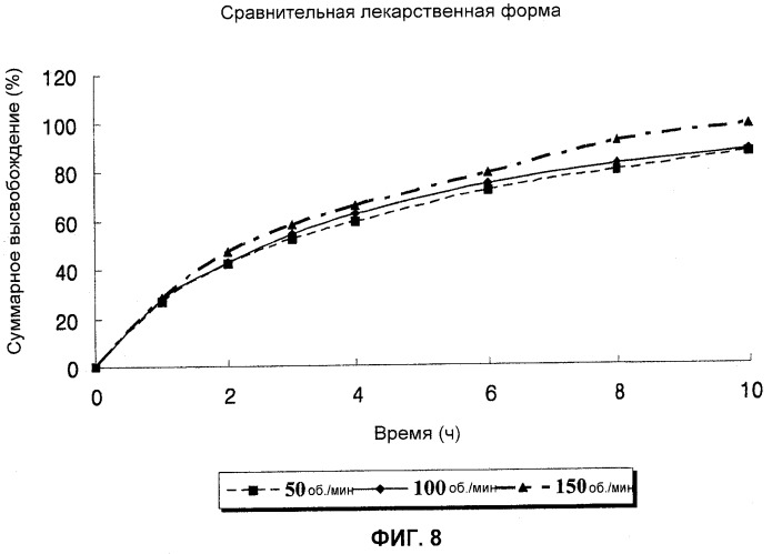 Комплексная лекарственная форма с контролируемым высвобождением для перорального введения лекарственного средства против диабета и способ ее получения (патент 2355386)