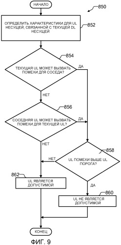 Автономный выбор несущей для фемтосот (патент 2477016)