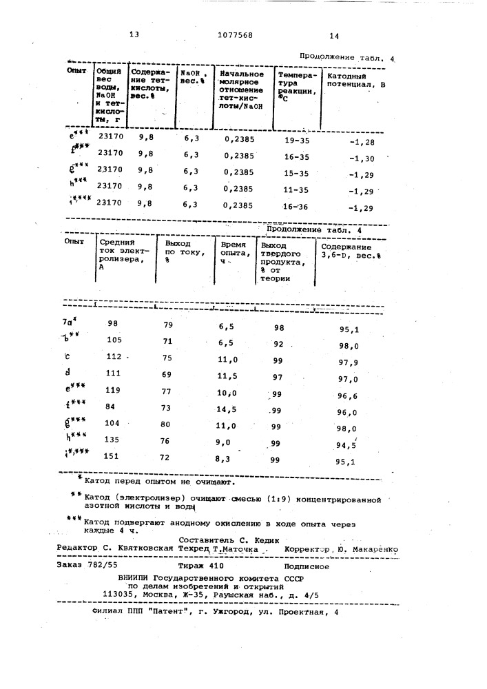 Способ получения 3,6-дихлорпиколиновой кислоты (патент 1077568)