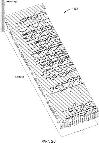 Определение характеристик составляющих пласта на месте проведения работ (патент 2574329)