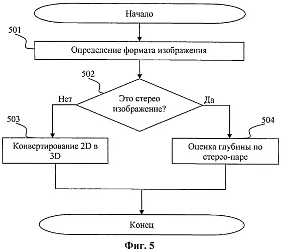 Способ и система динамической генерации трехмерных анимационных эффектов (патент 2540786)