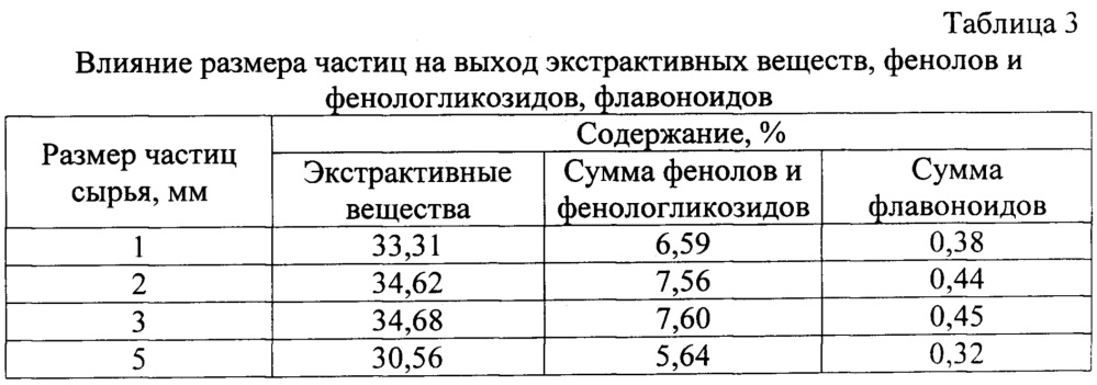 Средство, обладающее антимикробным, репаративным и ранозаживляющим действием (патент 2620564)