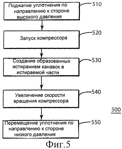 Истираемое уплотнение с осевым смещением (патент 2550217)