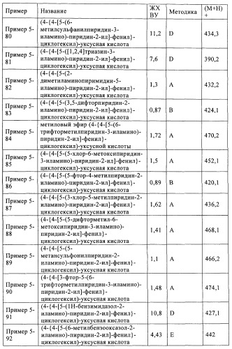 Новые соединения (патент 2456273)