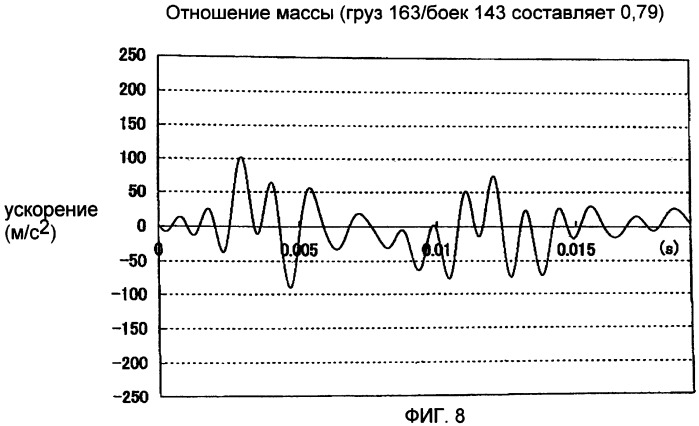 Инерционно-ударный инструмент (патент 2460633)