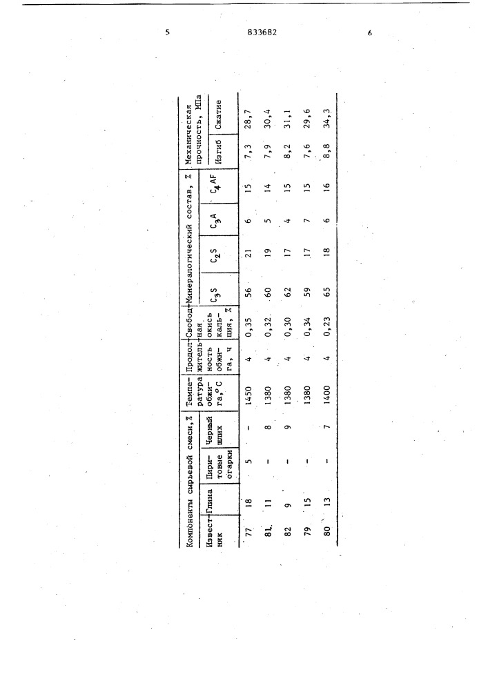 Способ производства портландцемента (патент 833682)