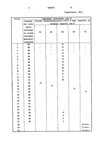 Связующая композиция для холоднотвердеющих смесей (патент 2004372)