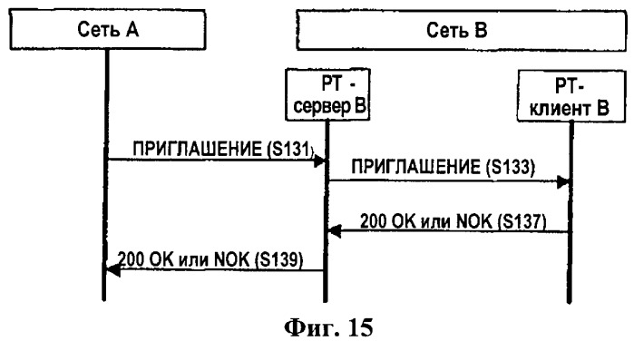 Способ ограничения услуги &quot;push-to&quot; (патент 2393648)