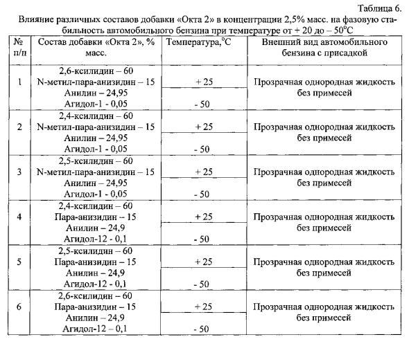 Антидетонационная добавка "окта 2" и топливо с указанной добавкой (патент 2586688)