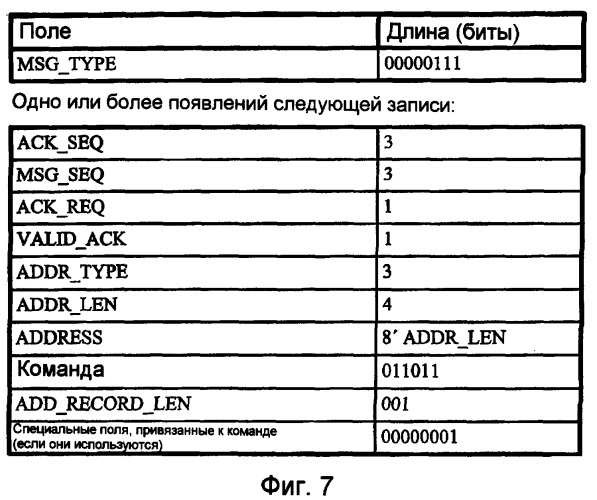 Способ хэширования по множеству частотных диапазонов в системе связи и устройство для его осуществления (патент 2411697)