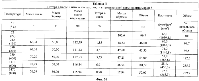 Легкие, гипсовые панели с пониженной плотностью и установленной степенью огнестойкости (патент 2558057)
