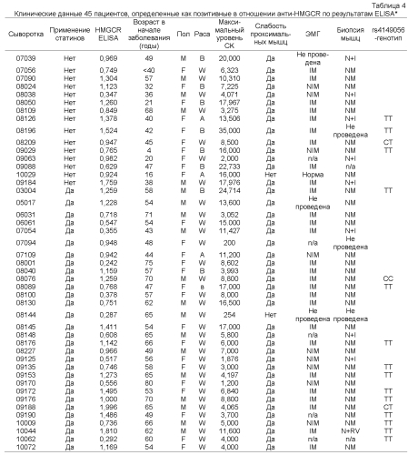Композиции и способы характеризации миопатии (патент 2574932)