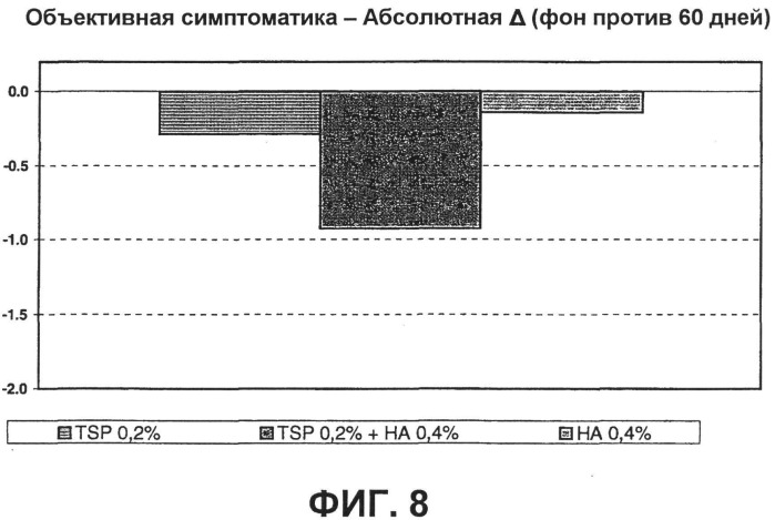 Глазные композиции на основе полисахарида семян тамаринда и гиалуроновой кислоты (патент 2493855)