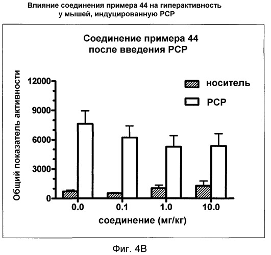 Модуляторы рецепторов 5-нт и способы их применения (патент 2542103)
