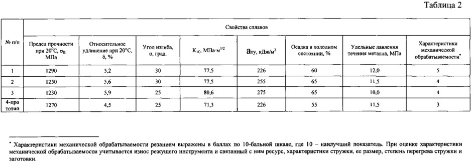 Сплав на основе титана и изделие, выполненное из него (патент 2610657)