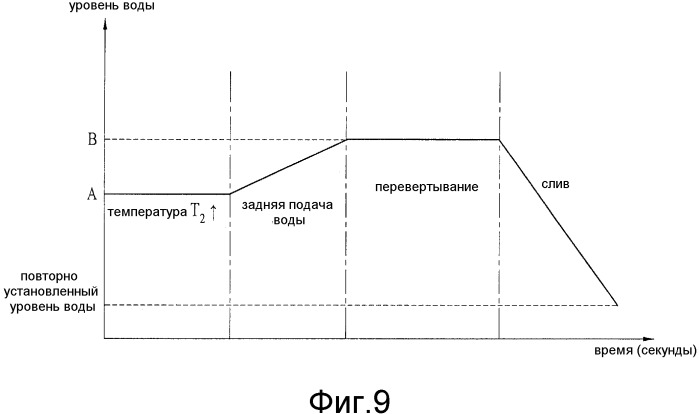 Машина для обработки белья и способ управления ею (патент 2555647)