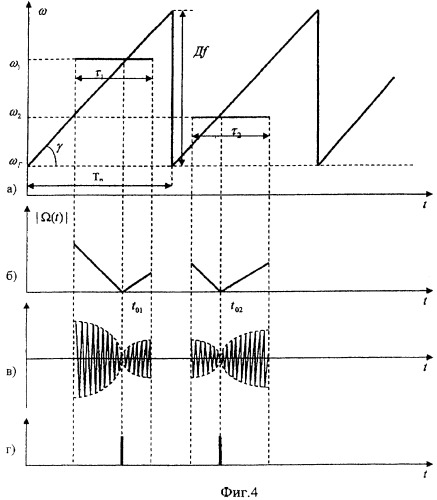 Устройство для измерения частоты входного сигнала панорамного радиоприемника (патент 2344430)