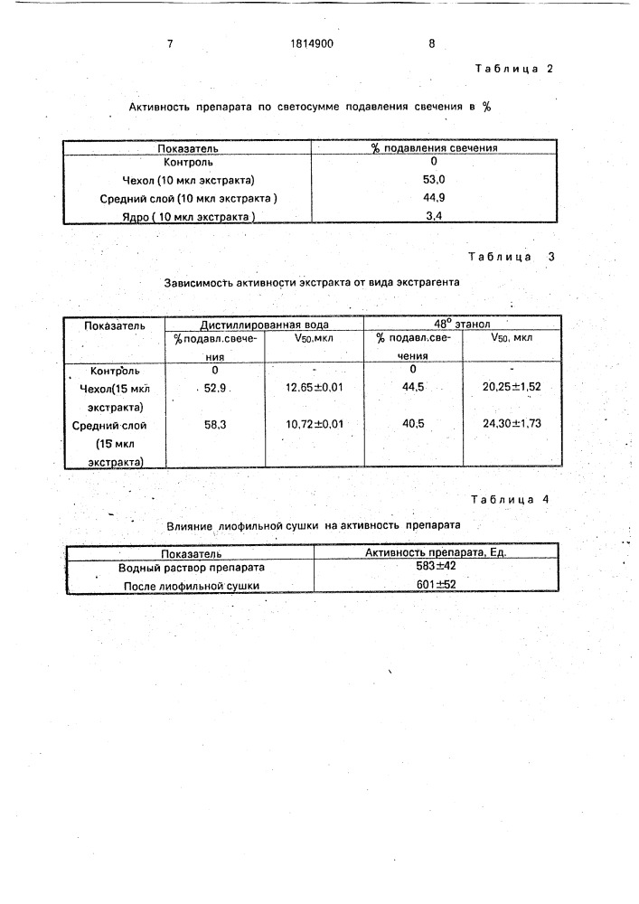 Способ получения экстракта рогов сайги (патент 1814900)