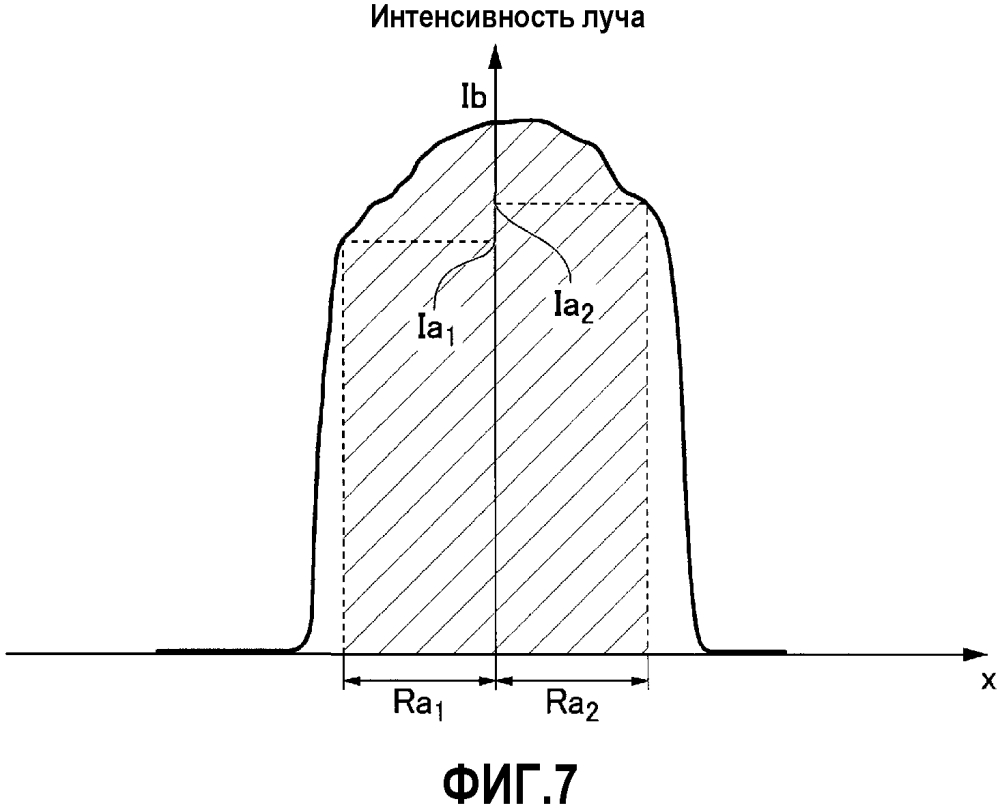 Устройство для лазерной обработки и способ лазерного облучения (патент 2621092)