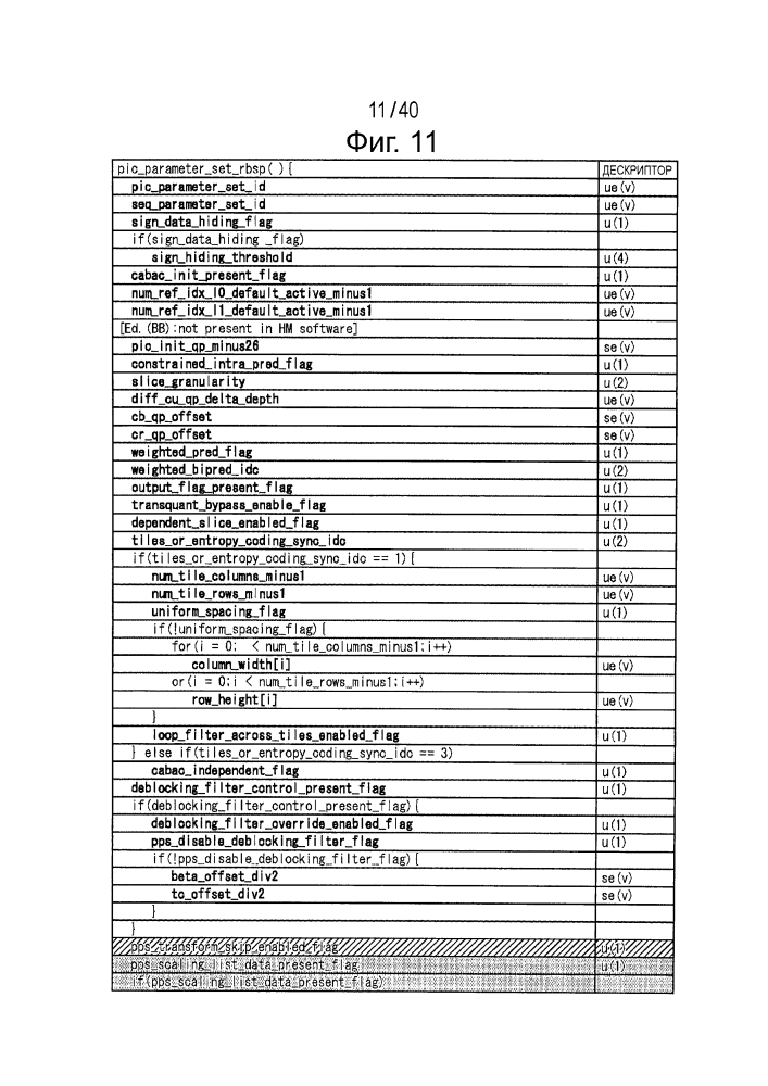 Устройство обработки изображений и способ (патент 2641259)