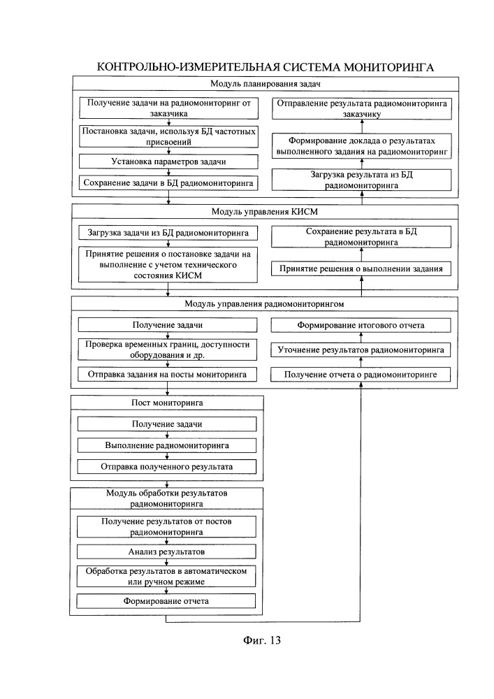 Контрольно-измерительная система мониторинга (патент 2662726)