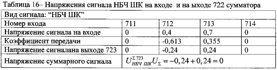 Двухчастотный глиссадный радиомаяк (патент 2624263)
