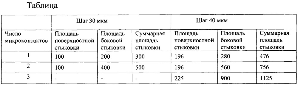 Способ изготовления микроконтактов (патент 2655953)