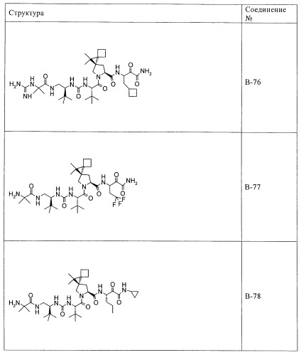 Ингибиторы hcv/вич и их применение (патент 2448976)