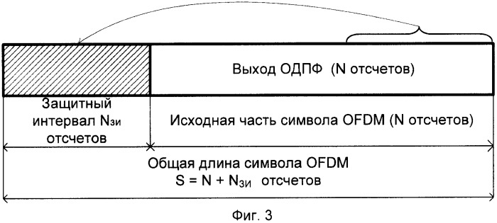 Радиомодем (патент 2460215)