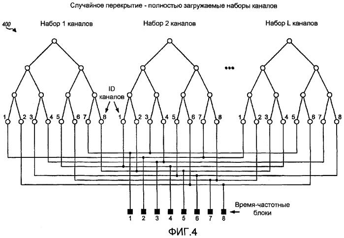 Канальные структуры для системы связи множественного доступа с квазиортогональным разделением каналов (патент 2354056)