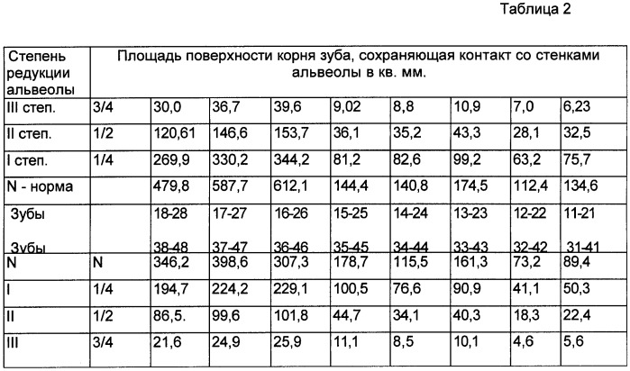 Способ определения морфофункциональной сохранности зубочелюстного аппарата (патент 2455959)