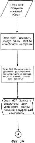 Высококачественное сглаживание (патент 2335808)