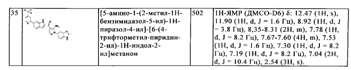 Производное аминопиразола (патент 2580543)