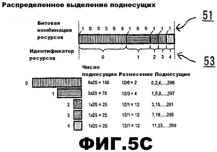 Выделение ресурсов (патент 2528020)
