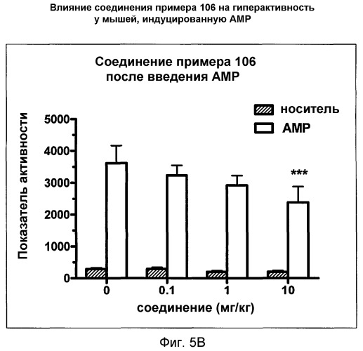 Модуляторы рецепторов 5-нт и способы их применения (патент 2542103)