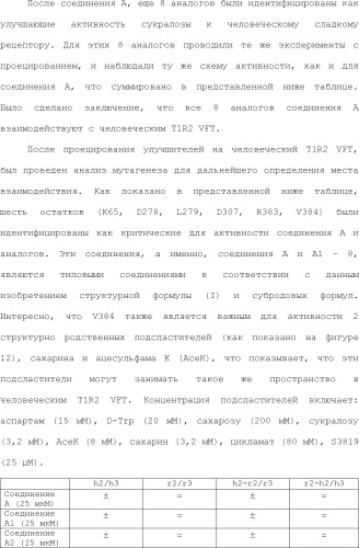 Модулирование хемосенсорных рецепторов и связанных с ними лигандов (патент 2510503)