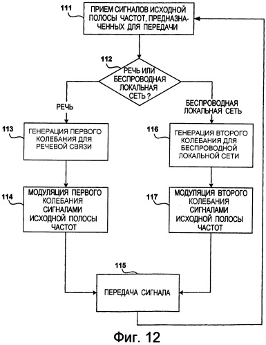 Синтезаторы частот для поддержки стандартов речевой связи и стандартов беспроводных сетей (патент 2348104)