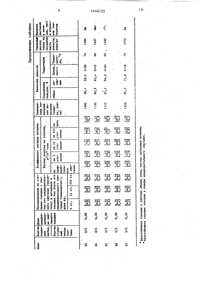 Способ получения извести в циклонной печи (патент 1446122)