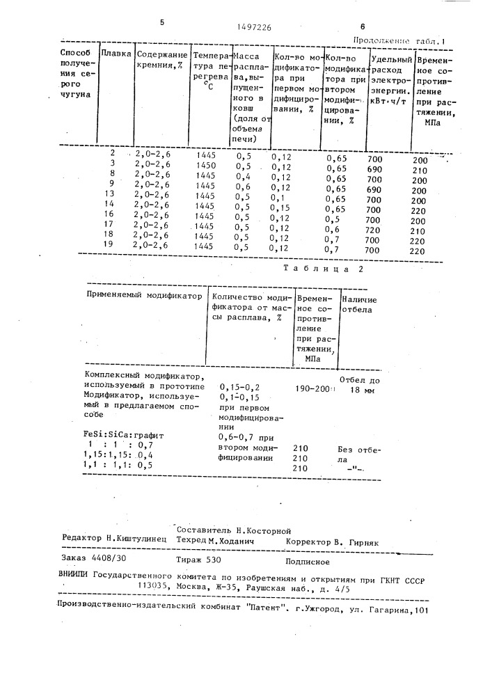 Способ получения серого чугуна (патент 1497226)