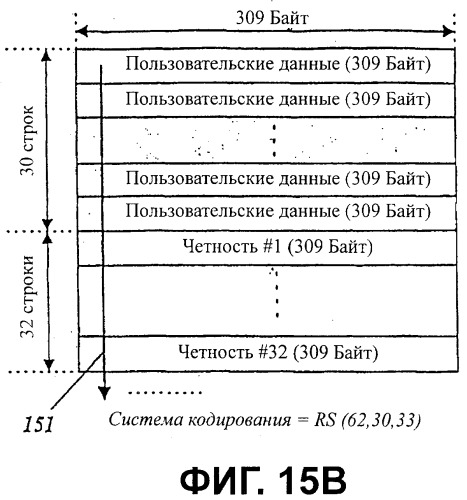 Носитель записи с областью связывания, включающий в себя синхронизирующую комбинацию, и устройство и способы формирования, записи и воспроизведения носителя записи (патент 2421832)