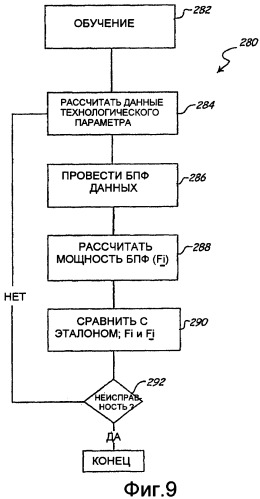 Датчик технологического параметра с возможностью диагностики (патент 2386992)