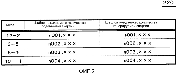 Система быстрой зарядки, устройство управления, способ управления количеством накопленной электрической энергии и программа (патент 2550817)