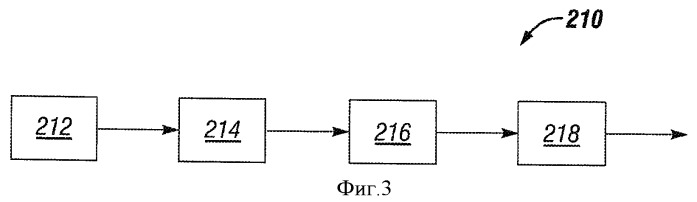 Способ для получения мыльного концентрата, смазочной композиции и их комбинаций и устройство для его осуществления (патент 2461612)